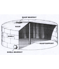 Centre pole & cone